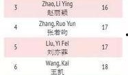 明星排名大全,揭秘娱乐圈风云变幻，盘点年度璀璨星辉